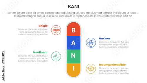 bani world framework infographic 4 point stage template with round box vertical center symmetric for slide presentation