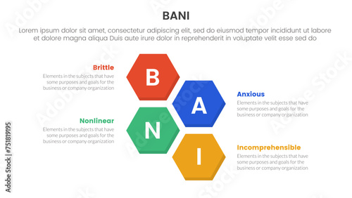bani world framework infographic 4 point stage template with vertical structure hexagonal hexagon shape horizontal for slide presentation