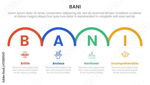 bani world framework infographic 4 point stage template with horizontal half circle right direction for slide presentation