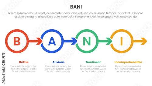 bani world framework infographic 4 point stage template with outline circle and arrow right direction for slide presentation