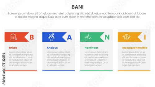 bani world framework infographic 4 point stage template with table box and arrow header for slide presentation