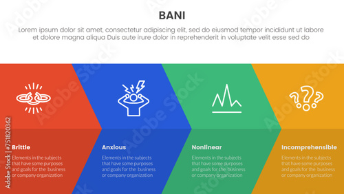 bani world framework infographic 4 point stage template with big arrow fullpage combination for slide presentation