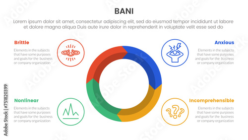 bani world framework infographic 4 point stage template with big circle on center arrow wave cycle for slide presentation