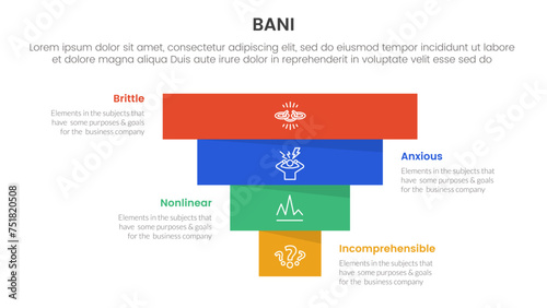 bani world framework infographic 4 point stage template with pyramid shape reverse inverted for slide presentation