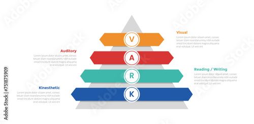 VARK learning styles infographics template diagram with pyramid shape and arrow rectangle stack with 4 point step design for slide presentation