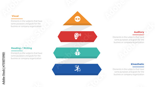 VARK learning styles infographics template diagram with pyramid shape and arrow up with 4 point step design for slide presentation