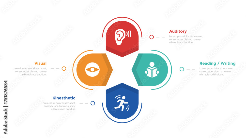 VARK learning styles infographics template diagram with round circular cycle on center with 4 point step design for slide presentation VARK learning styles infographics template diagram with round circular cycle on center with 4 point step design for slide presentation