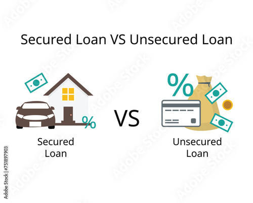 Difference between secured loan and unsecured loan