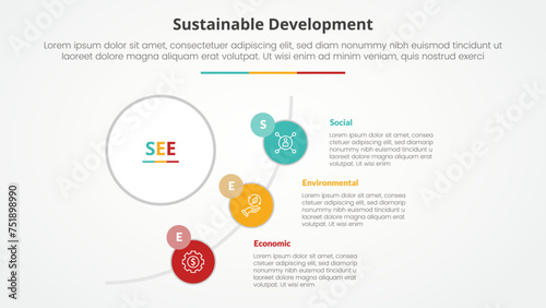 SEE sustainable development infographic concept for slide presentation with big circle and half circle line connection with 3 point list with flat style