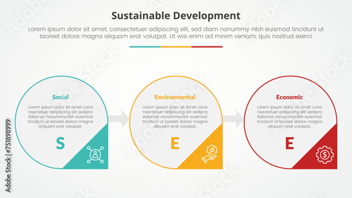 SEE sustainable development infographic concept for slide presentation with big circle outline and arrow triangle badge with 3 point list with flat style