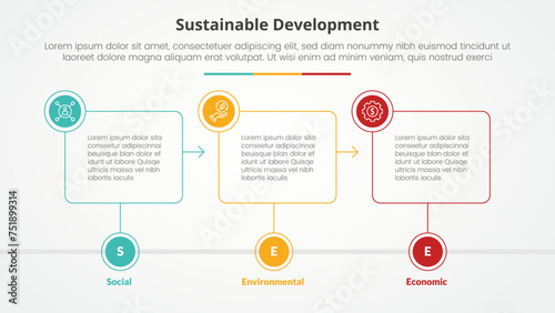 SEE sustainable development infographic concept for slide presentation with outline box timeline with circle badge with 3 point list with flat style