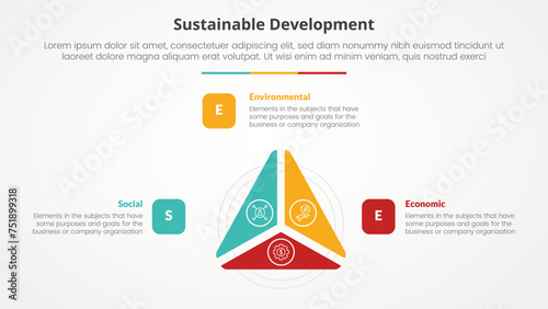 SEE sustainable development infographic concept for slide presentation with triangle cycle circular slice on center with 3 point list with flat style