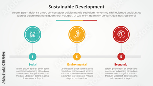 SEE sustainable development infographic concept for slide presentation with big circle outline horizontal timeline with 3 point list with flat style