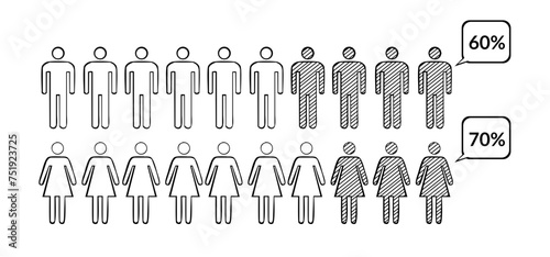 People percentage infographic concept illustration in the form of a man and woman. Outlined in black and white.