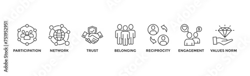 Social capital banner web icon vector illustration concept for the interpersonal relationship with an icon of participation, network, trust, belonging, reciprocity, engagement, and values norm	