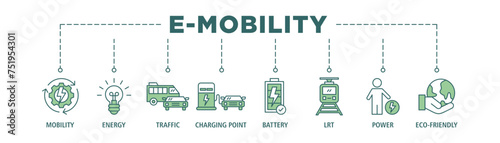 E-mobility banner web icon set vector illustration concept with icon of mobility, energy, traffic, charging point, battery, lrt, power and eco-friendly