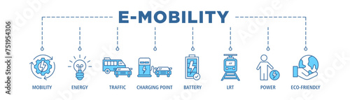 E-mobility banner web icon set vector illustration concept with icon of mobility, energy, traffic, charging point, battery, lrt, power and eco-friendly