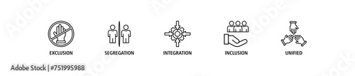 Inclusion revolution banner web icon set vector illustration concept with icon of exclusion, segregation, integration, inclusion and unified