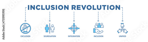 Inclusion revolution banner web icon set vector illustration concept with icon of exclusion, segregation, integration, inclusion and unified