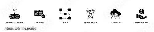 RFID banner web icon set vector illustration concept for radio frequency identification with icon of radio frequency, identify, track, radio waves, technology, and electronic information