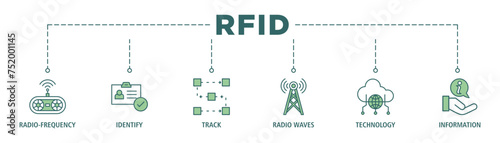 RFID banner web icon set vector illustration concept for radio frequency identification with icon of radio frequency, identify, track, radio waves, technology, and electronic information