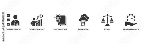 Best practice banner web icon vector illustration concept with icon of competence, development, knowledge, potential, ethic and performance	