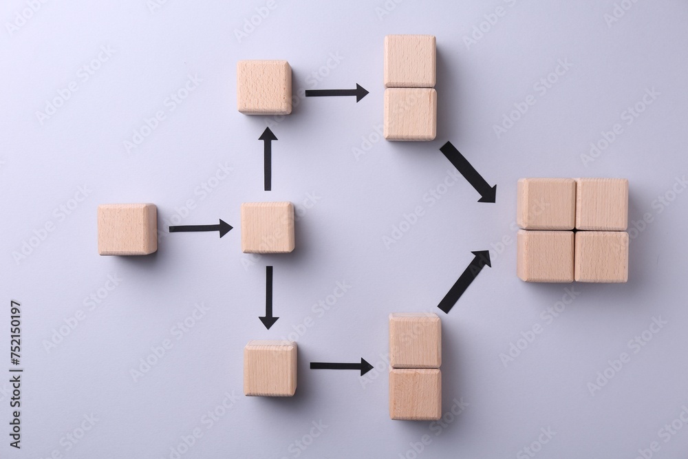 Obraz premium Business process organization and optimization. Scheme with wooden figures and arrows on lilac background, top view