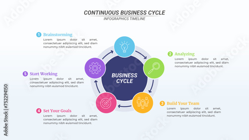 Circular Cycle Infographic with 5 Steps and Editable Text on a 16:9 Ratio for Business Goals, Targets, and Website Design.
