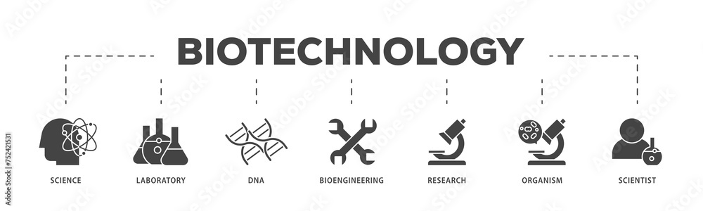 Biotechnology icons process structure web banner illustration of scientist, bioengineering, organism, research, dna, laboratory, science icon live stroke and easy to edit 