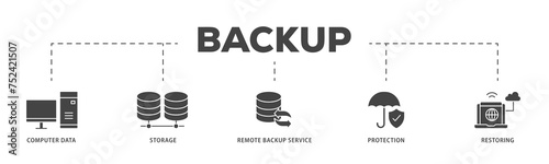 Backup icons process structure web banner illustration of computer data, storage, remote backup service, protection and restoring icon live stroke and easy to edit 