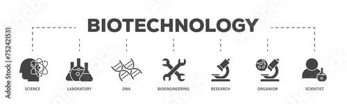 Biotechnology icons process structure web banner illustration of scientist, bioengineering, organism, research, dna, laboratory, science icon live stroke and easy to edit 