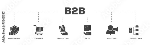 Business to business icons process structure web banner illustration of cooperation, commerce, transaction, sales, marketing, supply chain icon live stroke and easy to edit 