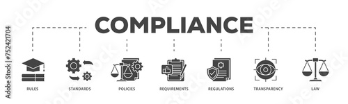 Compliance icons process structure web banner illustration of law, requirements, transparency, regulations, policies, standards, rules icon live stroke and easy to edit 