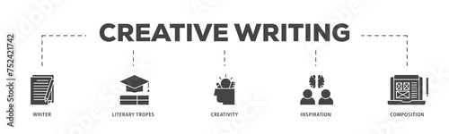 Creative writing icons process structure web banner illustration of writer, literary tropes, creativity, idea, inspiration, and composition icon live stroke and easy to edit 