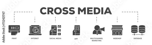 Cross media icons process structure web banner illustration of print, internet, social media, app, multichannel marketing, webshop and database icon live stroke and easy to edit 
