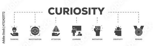 Curiosity icons process structure web banner illustration of thinking, investigation, attention, learning, motivation, creativity, reward icon live stroke and easy to edit 