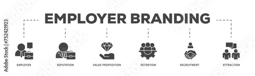 Employer branding icons process structure web banner illustration of pay raise, reputation, value proposition, retention, recruitment and attraction icon live stroke and easy to edit 