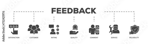 Feedback icons process structure web banner illustration of satisfaction, customer, rating, quality, comment, service and reliability icon live stroke and easy to edit 