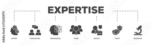 Expertise icons process structure web banner illustration of expert, consulting, knowledge, team, advice, trust, and research icon live stroke and easy to edit 