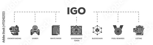 IGO icons process structure web banner illustration of crowdfunding, gamefi, white paper, governance token, blockchain, pool rewards and listing icon live stroke and easy to edit 