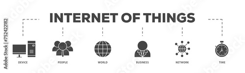 Internet of things icons process structure web banner illustration of device, people, world, business, network and time icon live stroke and easy to edit 