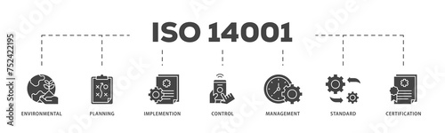 ISO 14001 icons process structure web banner illustration of analysis, standards, system management, communication, and haccp principles icon live stroke and easy to edit 