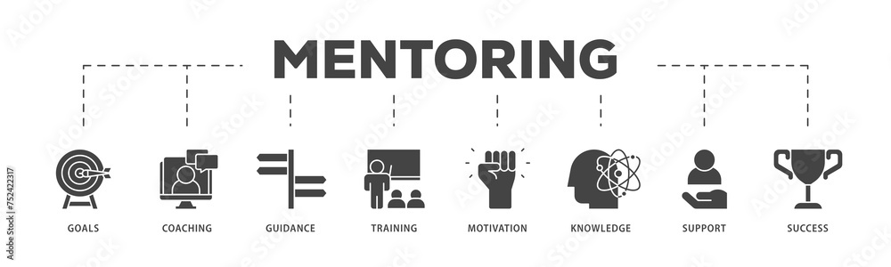 Mentoring icons process structure web banner illustration of goals, coaching, guidance, training, motivation, knowledge, support, and success icon live stroke and easy to edit 