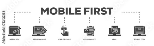 Mobile first icons process structure web banner illustration of webdesign, programming, user friendly, performance, html5 and source code icon live stroke and easy to edit 