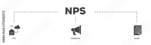 NPS icons process structure web banner illustration of shopping, customer, rating, like, premium, and store icon live stroke and easy to edit 