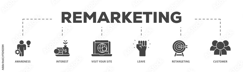 Remarketing icons process structure web banner illustration of awareness, interest, visit your site, leave, retargeting and customer icon live stroke and easy to edit 
