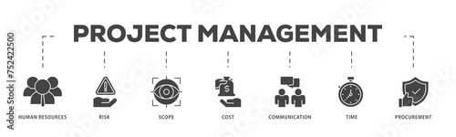 Project management icons process structure web banner illustration of initiating, planning, executing, monitoring, controlling and closing icon live stroke and easy to edit 