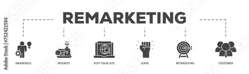 Remarketing icons process structure web banner illustration of awareness, interest, visit your site, leave, retargeting and customer icon live stroke and easy to edit 
