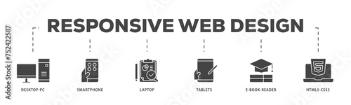 Responsive web design icons process structure web banner illustration of tablets, html5 css3, e book reader, laptop, smart phone, desktop pc icon live stroke and easy to edit 