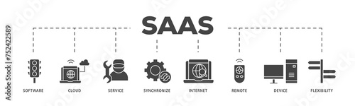 SaaS icons process structure web banner illustration of software, cloud, service, synchronize, internet, remote, device and flexibility icon live stroke and easy to edit 